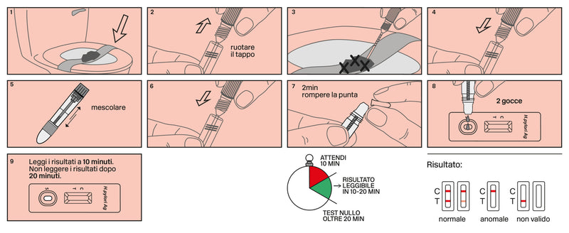 TEST H. PYLORI