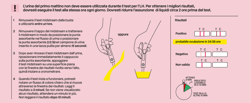 Test Ovulazione