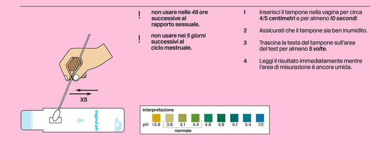 Test PH Vaginale