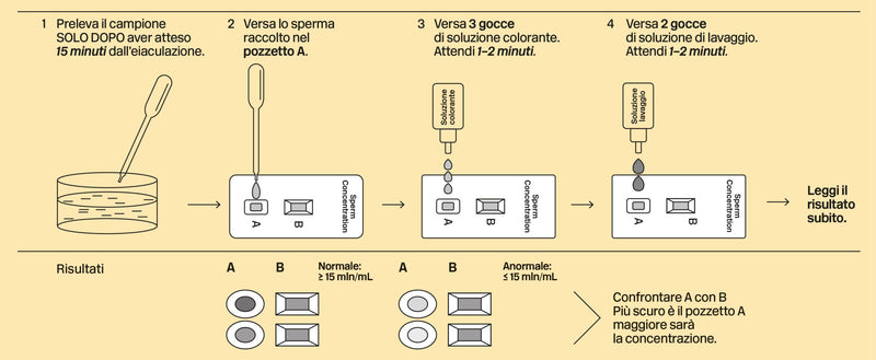 Test Concentrazione Spermatica